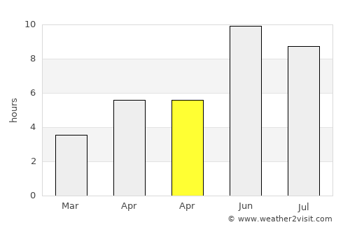 Vallentuna average rain in April