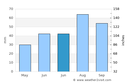 Vallentuna average rain in June