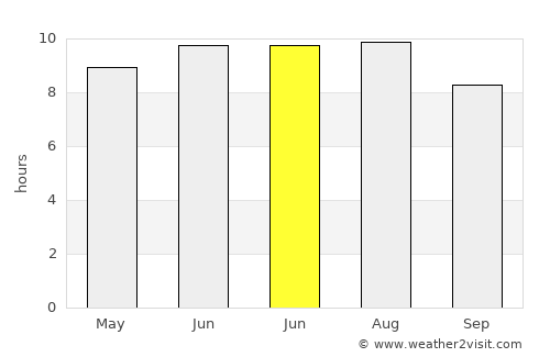 Valleseco average rain in June