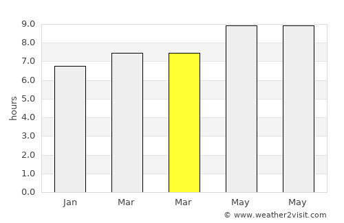 Valleseco average rain in March