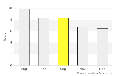 Valleseco average rain in September