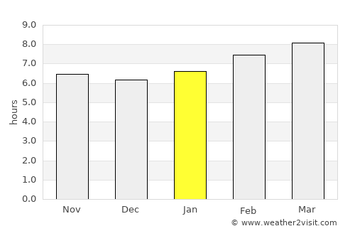 Valley of Peace average rain in January