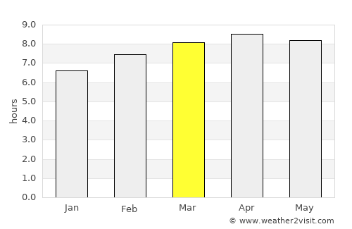 Valley of Peace average rain in March