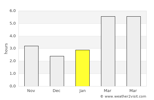 Valleyview average rain in January