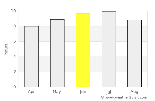 Valleyview average rain in June