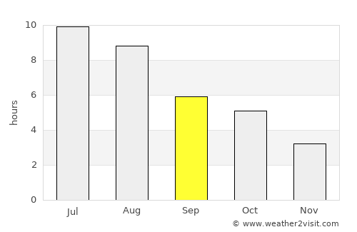 Valleyview average rain in September