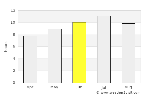 Valls average rain in June