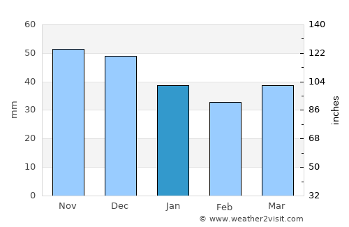 Valozhyn average rain in January