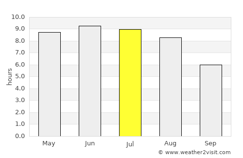 Valozhyn average rain in July