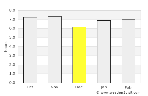 Valparaíso average rain in December