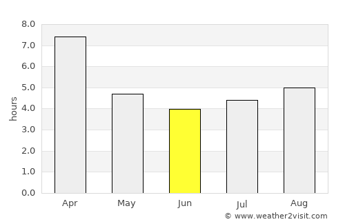 Valparaíso average rain in June