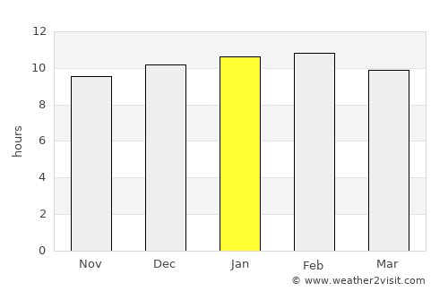 Valpoy average rain in January