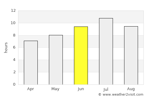 Valras-Plage average rain in June