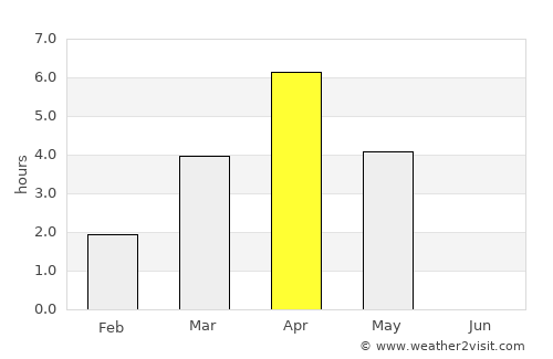 Valtimo average rain in April