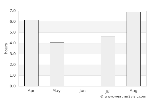 Valtimo average rain in June