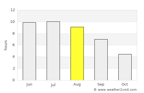 Valuyki average rain in August