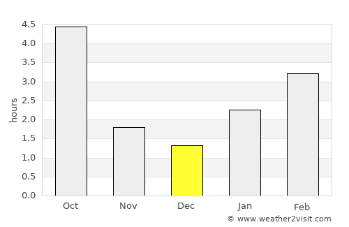 Valuyki average rain in December