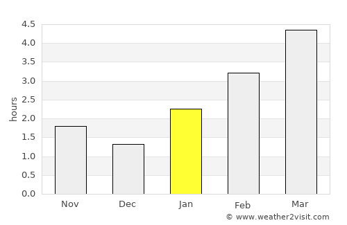 Valuyki average rain in January