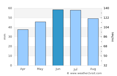Valuyki average rain in June
