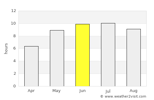 Valuyki average rain in June