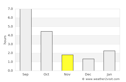 Valuyki average rain in November