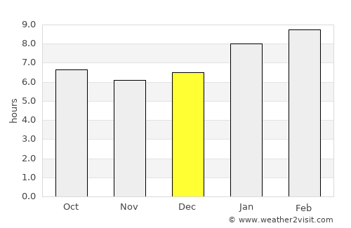 Valvedditturai average rain in December