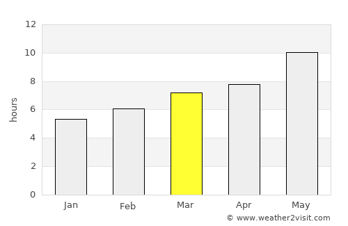 Valverde de Mérida average rain in March
