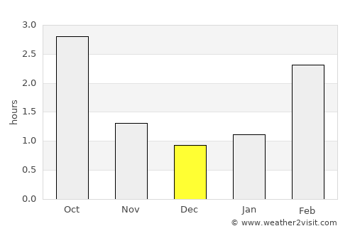 Vammala average rain in December