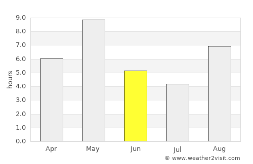 Vammala average rain in June