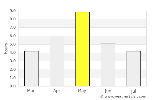 Vammala average rain in May