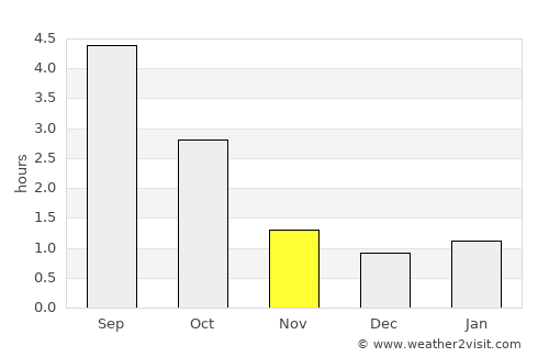 Vammala average rain in November