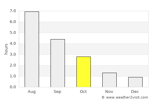 Vammala average rain in October