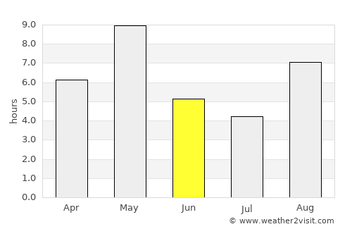 Vampula average rain in June
