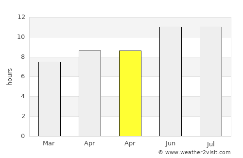 Van Buren average rain in April