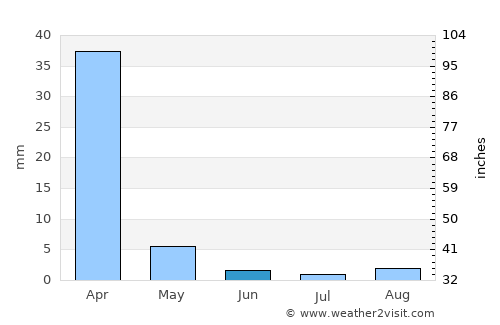 Van Nuys average rain in June
