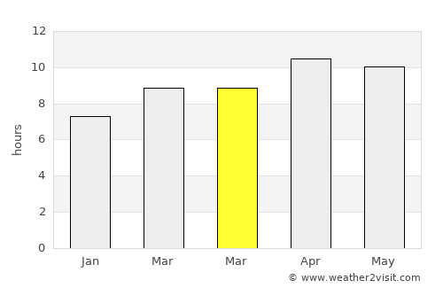 Van Nuys average rain in March