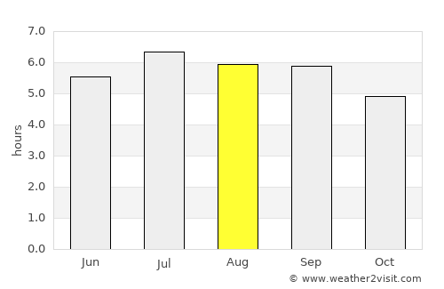 Vân Tùng average rain in August