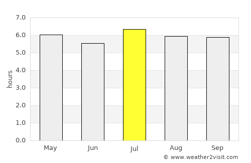 Vân Tùng average rain in July