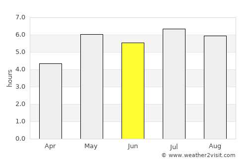Vân Tùng average rain in June