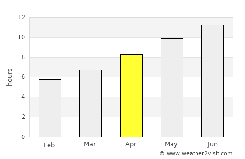 Van Wert average rain in April