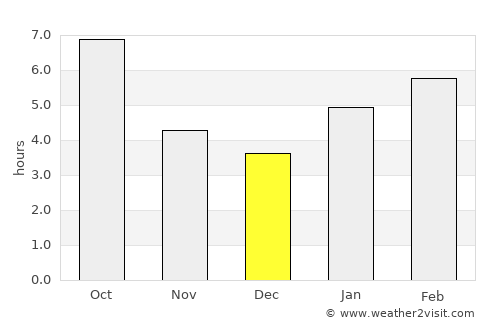 Van Wert average rain in December