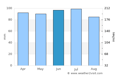Van Wert average rain in June