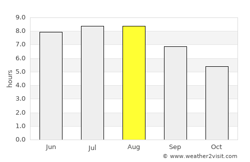 Vânători-Neamţ average rain in August