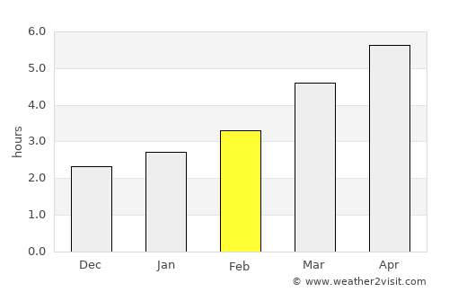 Vânători-Neamţ average rain in February