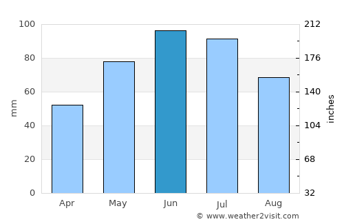 Vânători-Neamţ average rain in June