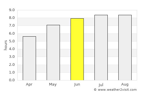 Vânători-Neamţ average rain in June