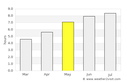 Vânători-Neamţ average rain in May