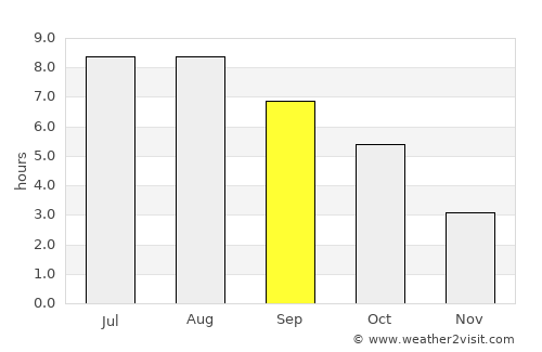 Vânători-Neamţ average rain in September