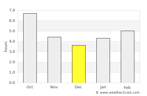 Vanceburg average rain in December
