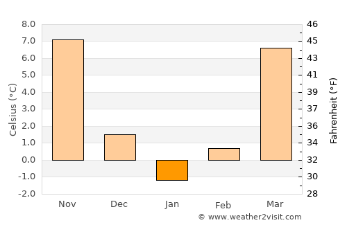 Vanceburg average temperature in January